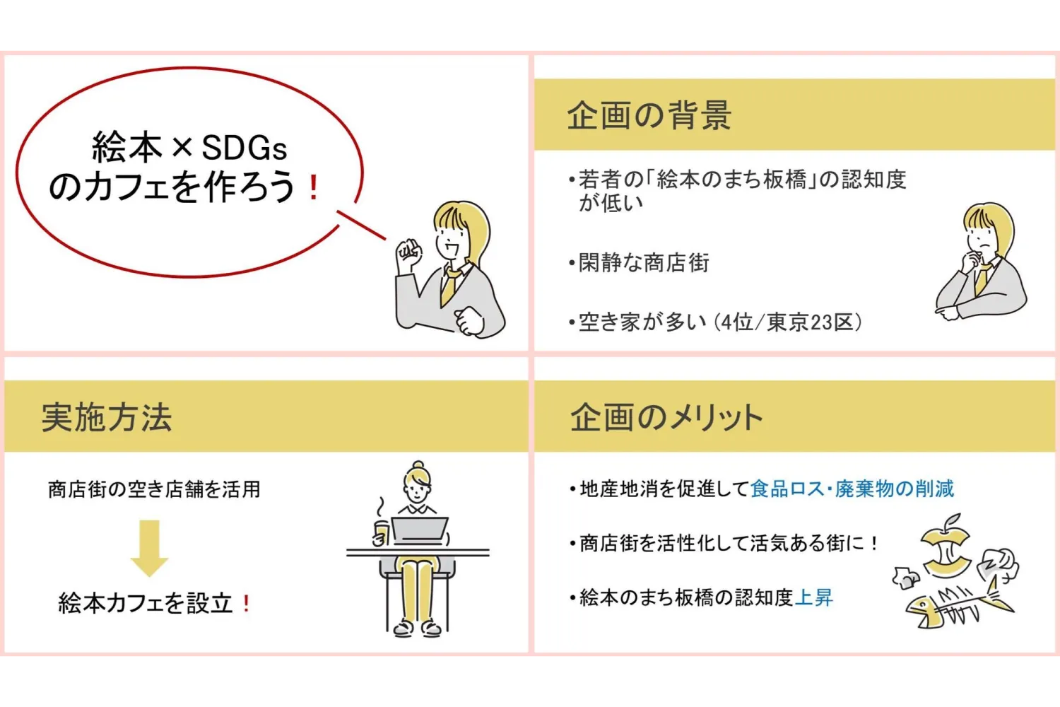 「絵本カフェ」事業の発表資料